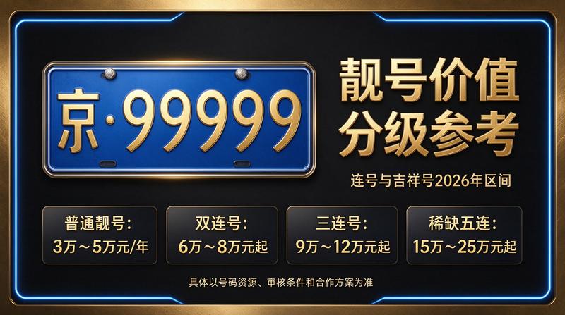 2026年闲置北京车指标攻略封面图